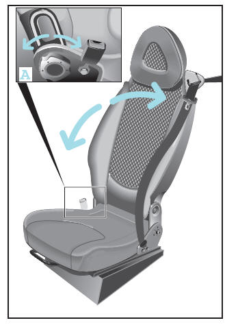 Smart Fortwo. Sitzhöhe verstellen