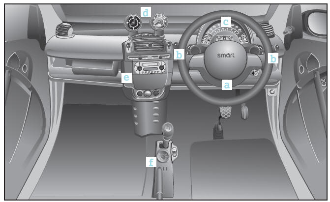 Smart Fortwo. Cockpit Rechtslenker 