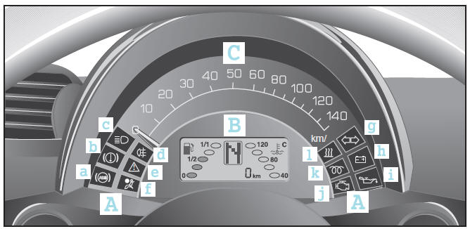 Smart Fortwo. Kombiinstrument Linkslenker 