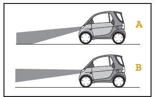 Smart Fortwo. Leuchtweitenregulierung