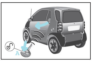 Smart Fortwo. Fahrzeug von außen öffnen und schließen