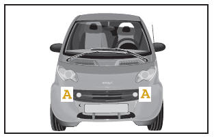 Smart Fortwo. Nebelleuchten 