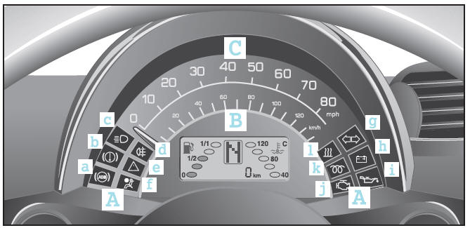 Smart Fortwo. Kombiinstrument Rechtslenker