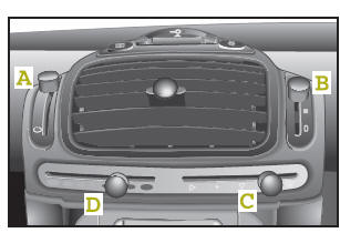 Smart Fortwo. Die Bedienelemente der Heizung und Lüftung