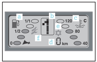 Smart Fortwo. Display