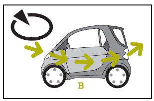 Smart Fortwo. Umluft oder Frischluft einstellen