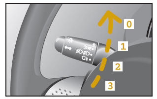 Smart Fortwo. Licht 