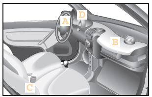 Smart Fortwo. Airbags