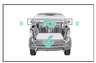 Smart Fortwo. Heckverdeck nach oben klappen