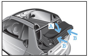 Smart Fortwo. Verdecksystem (nur smart cabrio)