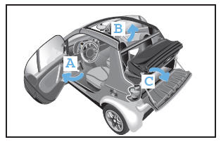 Smart Fortwo. Seitenholme demontieren