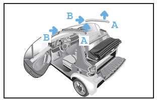 Smart Fortwo. Verdecksystem (nur smart cabrio)