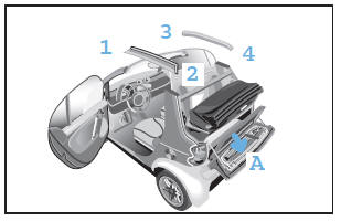 Smart Fortwo. Verdecksystem (nur smart cabrio)