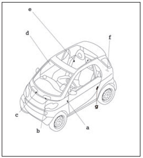 Smart Fortwo. Hinweisschilder (Beispiel Linkslenker)