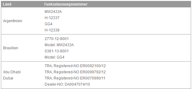 Funkzulassung für Reifendruckkontrolle