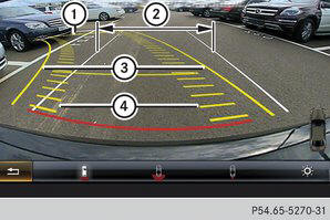 Anzeigen im Display des Multimediasystems