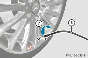 TIREFIT Kit verwenden