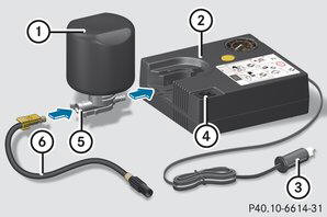 TIREFIT Kit verwenden