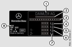 Fahrzeugtypschild mit Fahrzeug-Identifizierungsnummer (FIN)