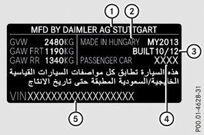 Fahrzeugtypschild mit Fahrzeug-Identifizierungsnummer (FIN) 