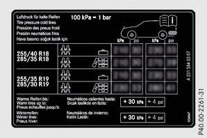 Angaben zum Reifendruck