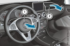 Front-Airbags