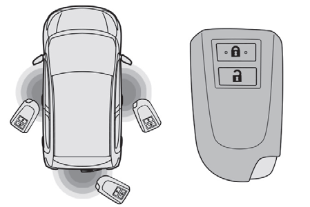 Peugeot 108. Öffnungen