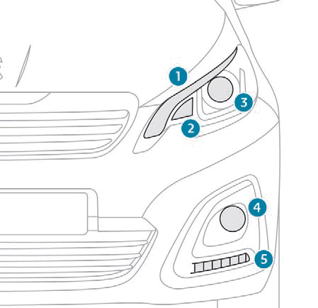 Peugeot 108. Bei Pannen und Störungen