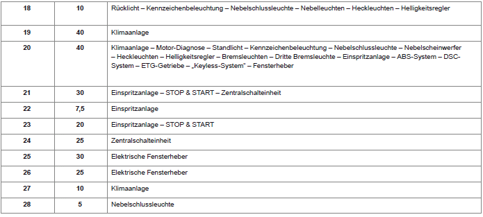 Peugeot 108. Bei Pannen und Störungen