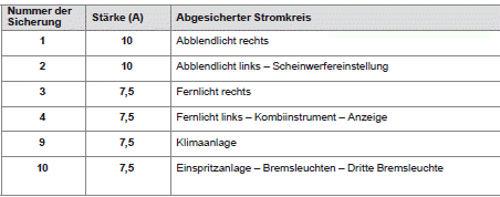 Peugeot 108. Bei Pannen und Störungen