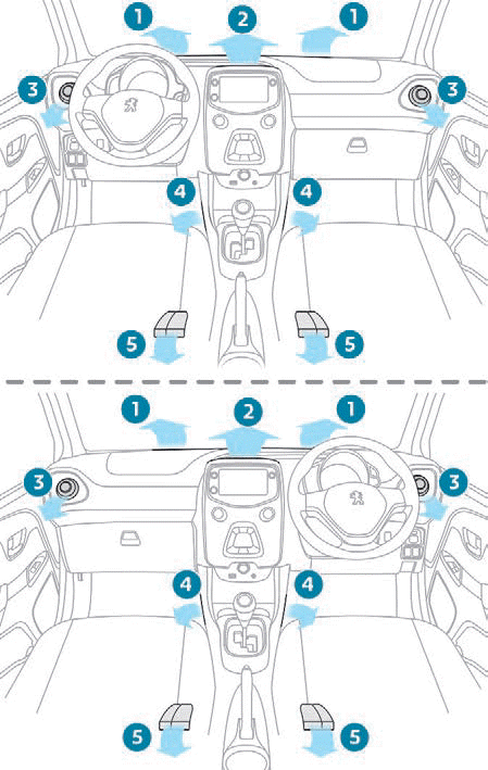 Peugeot 108. Ergonomie und Komfort