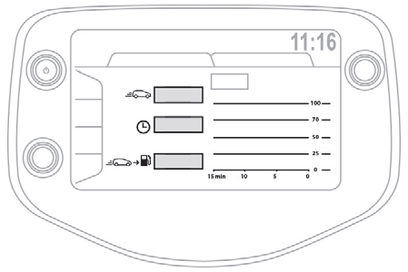 Peugeot 108. Bordinstrumente