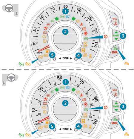 Peugeot 108. Bordinstrumente