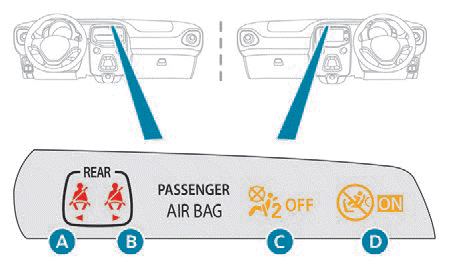 Peugeot 108. Bordinstrumente