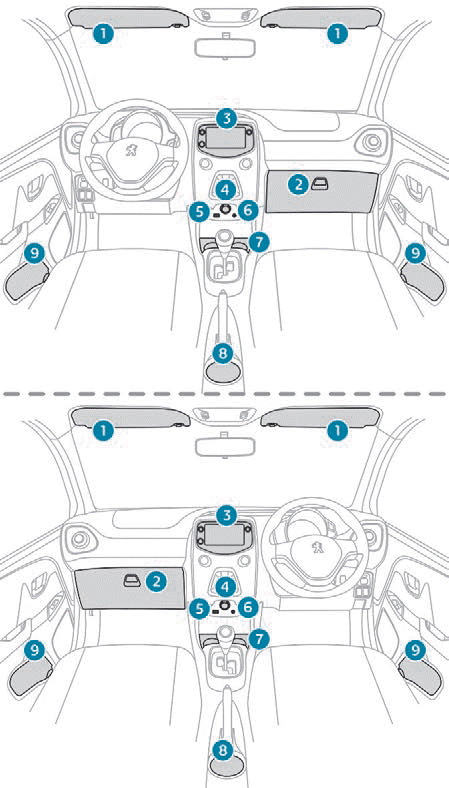 Peugeot 108. Ergonomie und Komfort