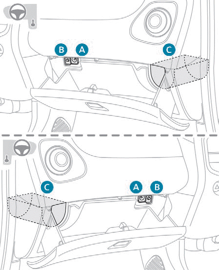 Peugeot 108. Ergonomie und Komfort