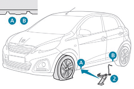 Peugeot 108. Bei Pannen und Störungen