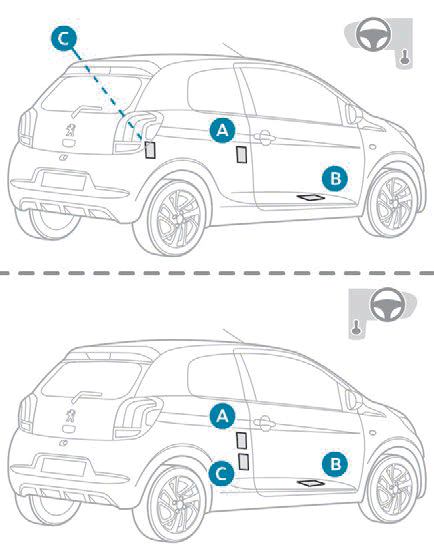 Peugeot 108. Technische Daten