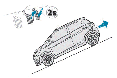 Peugeot 108. Fahrbetrieb