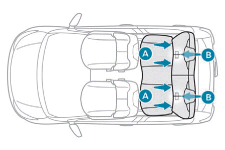 Peugeot 108. Sicherheit