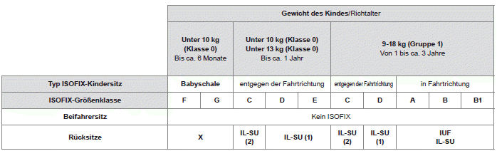 Peugeot 108. Sicherheit