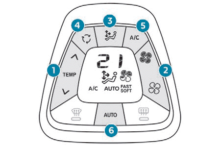 Peugeot 108. Ergonomie und Komfort