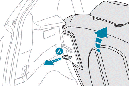 Peugeot 108. Ergonomie und Komfort