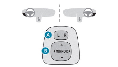 Peugeot 108. Ergonomie und Komfort