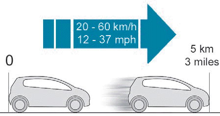 Peugeot 108. Bei Pannen und Störungen