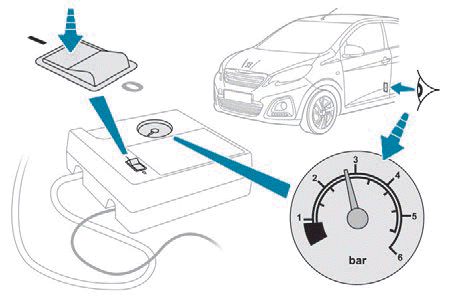 Peugeot 108. Bei Pannen und Störungen