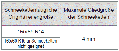 Peugeot 108. Praktische Tipps