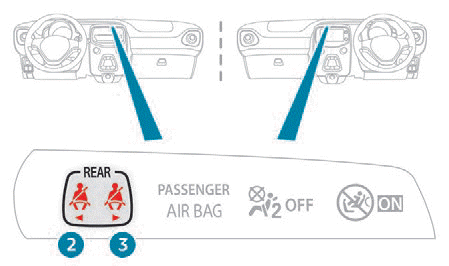 Peugeot 108. Sicherheit