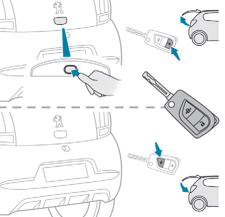 Peugeot 108. Öffnungen