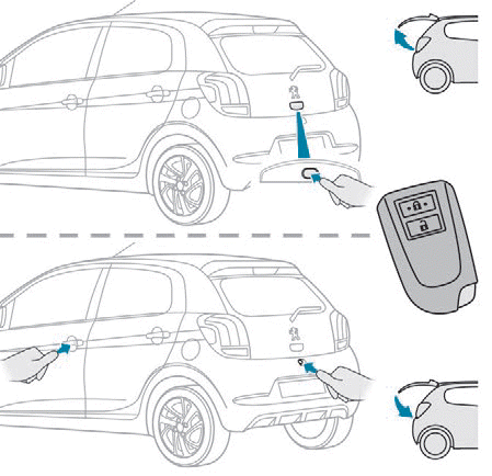 Peugeot 108. Öffnungen